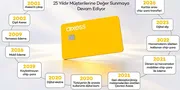 Axess 25. Yılını Kutluyor