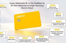 Axess 25. Yılını Kutluyor