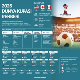 2026 Dünya Kupası Rehberi: Turnuva Öncesi Bilinmesi Gerekenler