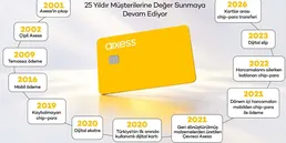 Axess 25. Yılını Kutluyor