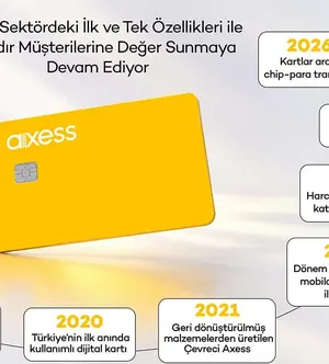 Axess 25. Yılını Kutluyor