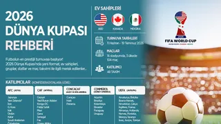 2026 Dünya Kupası Rehberi: Turnuva Öncesi Bilinmesi Gerekenler