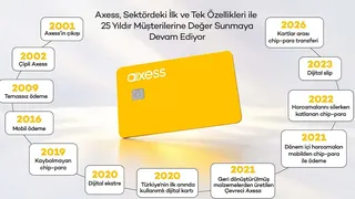 Axess 25. Yılını Kutluyor