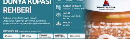 2026 Dünya Kupası Rehberi: Turnuva Öncesi Bilinmesi Gerekenler