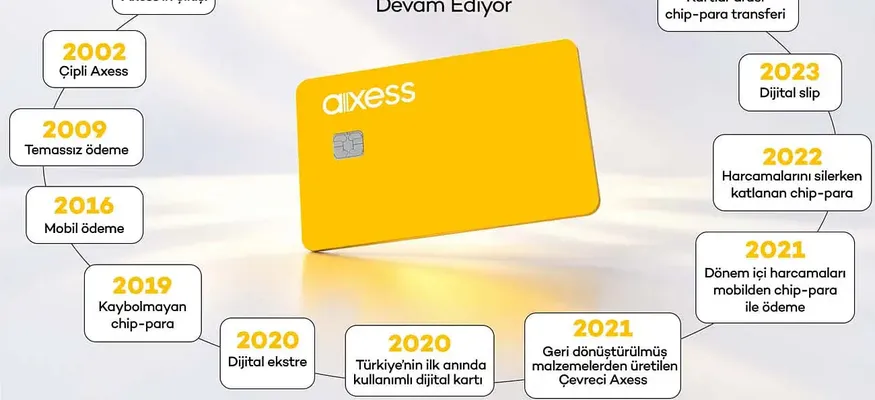Axess 25. Yılını Kutluyor