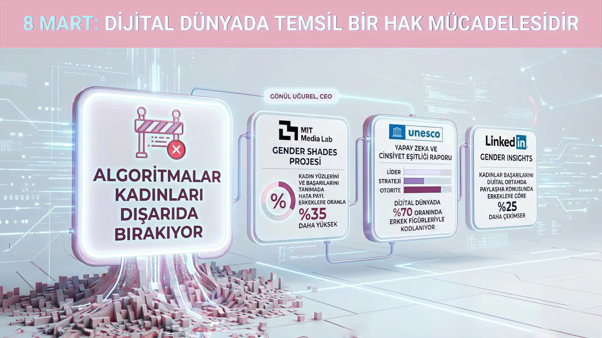 Gönül Uğurel: Dijital Algoritmalar Kadınlar İçin Modern Cam Tavanlara Dönüşüyor